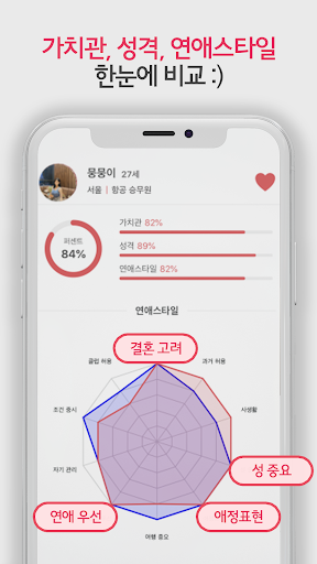 Lovecent screenshot